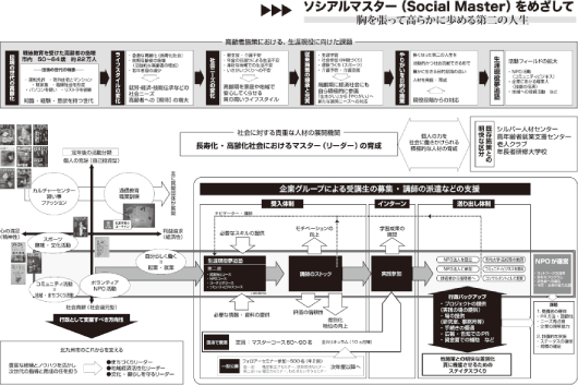 もりフォーラム企画書