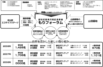 もりフォーラム企画書